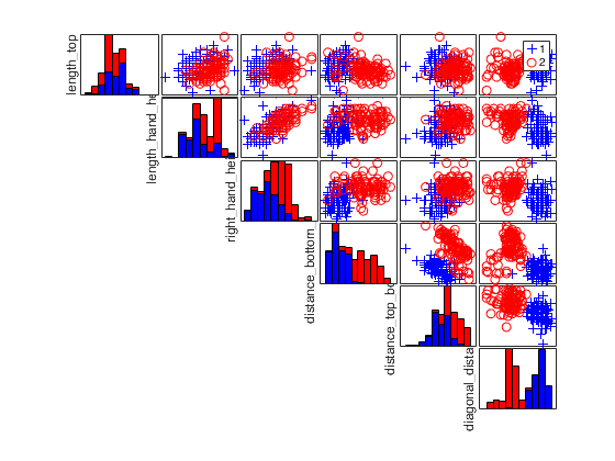 Click here for the graphical output of this example (link to Ro.S.A. website)